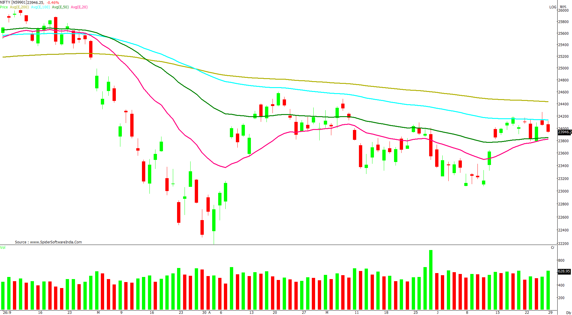 Manas Jaiswal Research Analyst Image